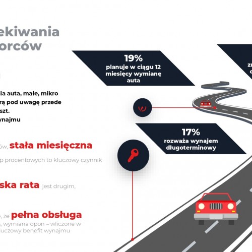 Grafika - oczekiwania przedsiębiorców wobec aut firmowych - badanie IBRiS.jpg